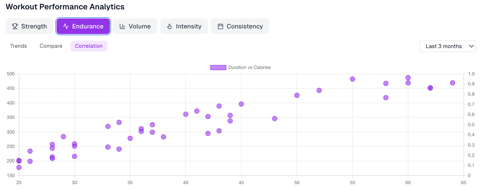 Smart Correlations preview