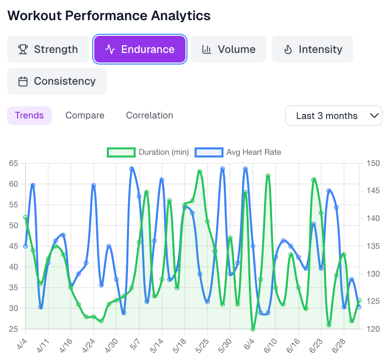 AI-Powered Predictions preview