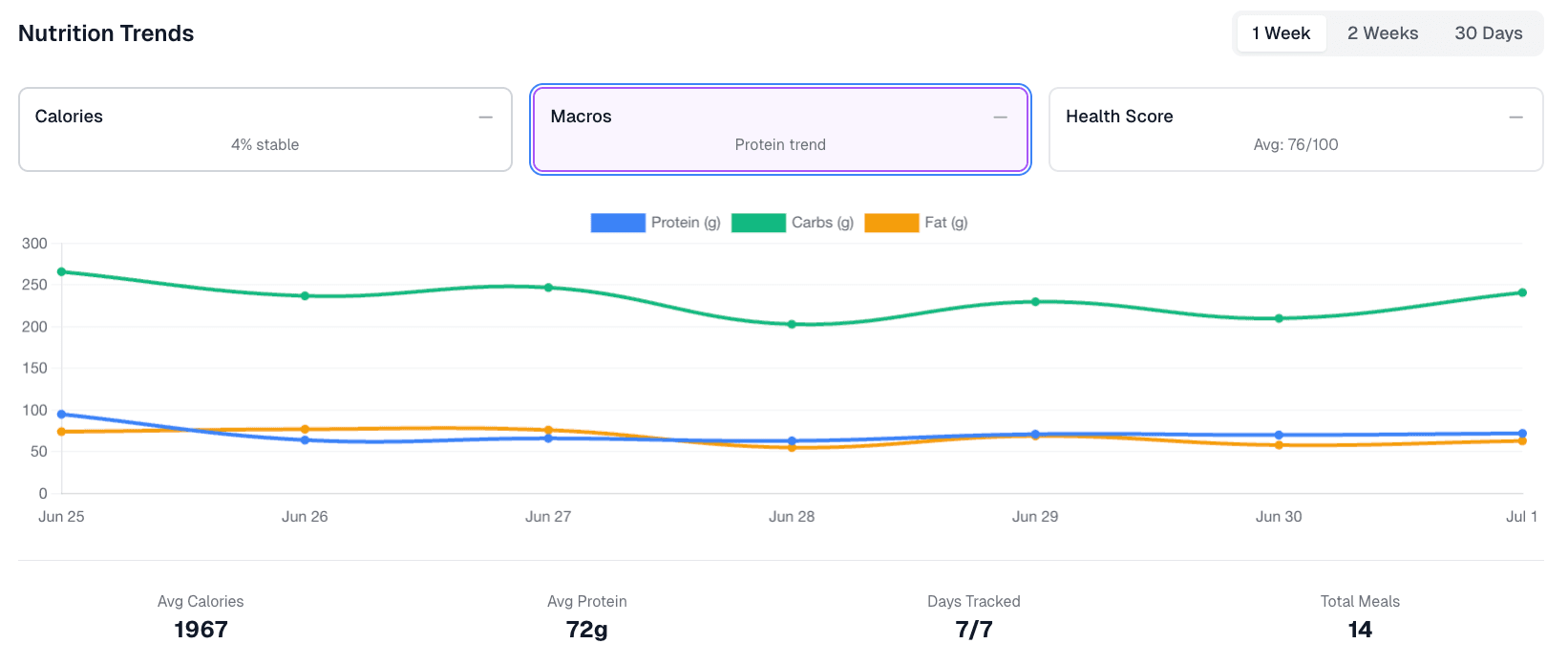Recovery & HRV Tracking preview